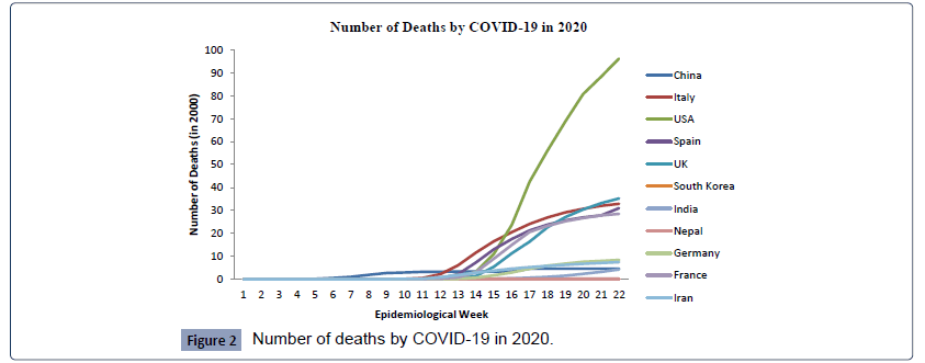 health-medical-economics-deaths