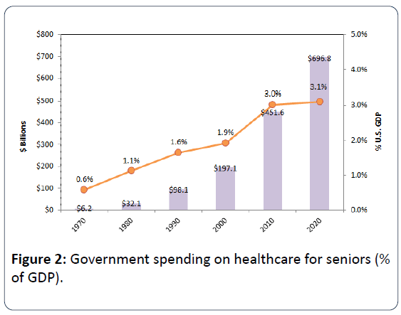 health-medical-economics-government-healthcare