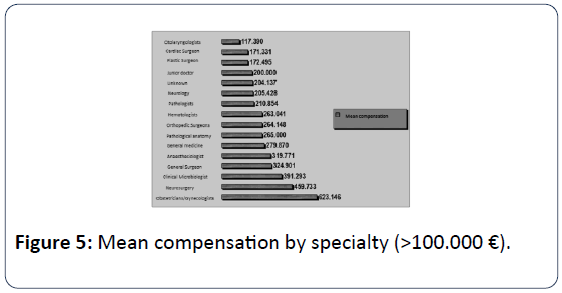 health-medical-economics-mean-compensation-specialty