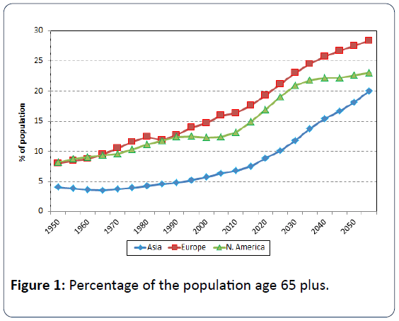 health-medical-economics-percentage-population